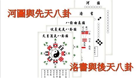 河圖口訣|先後天八卦與河圖洛書的口訣